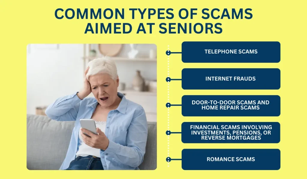 discover the various types of online scams that target users today. from phishing to fake auctions, learn how to identify and avoid these fraudulent schemes to protect your personal information and finances.